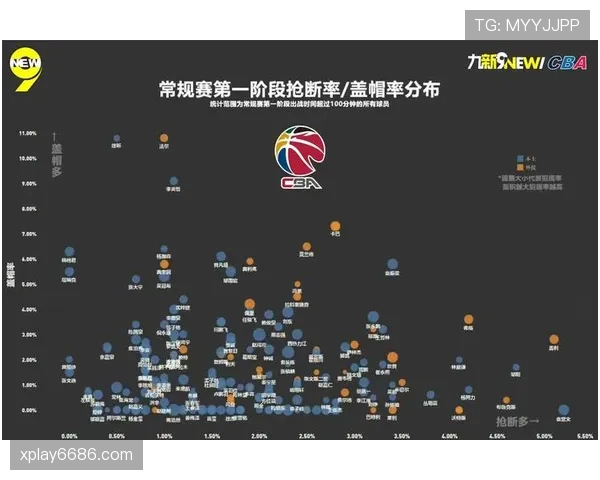杨瀚森无球跑位制造挡拆错位 比上季得分结构更均衡 杨瀚森无球跑位制造挡拆错位 比上季得分结构更均衡